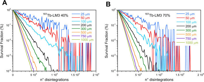 Fig. 10