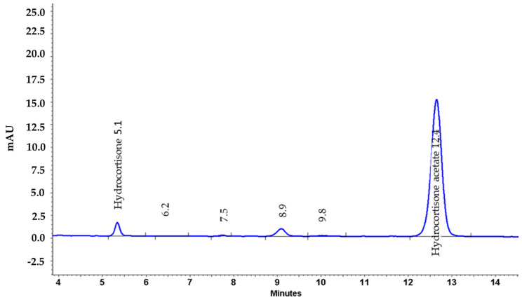 Figure 9