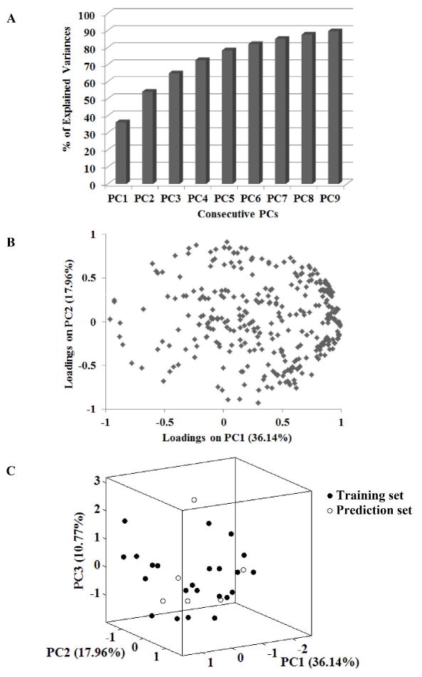 Fig. 6