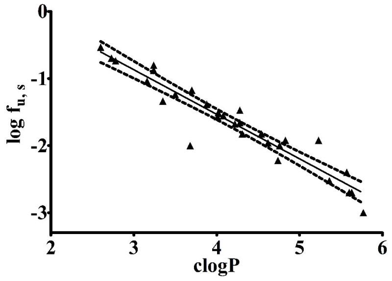 Fig. 8