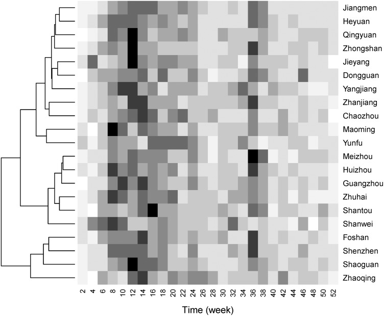 Fig 2