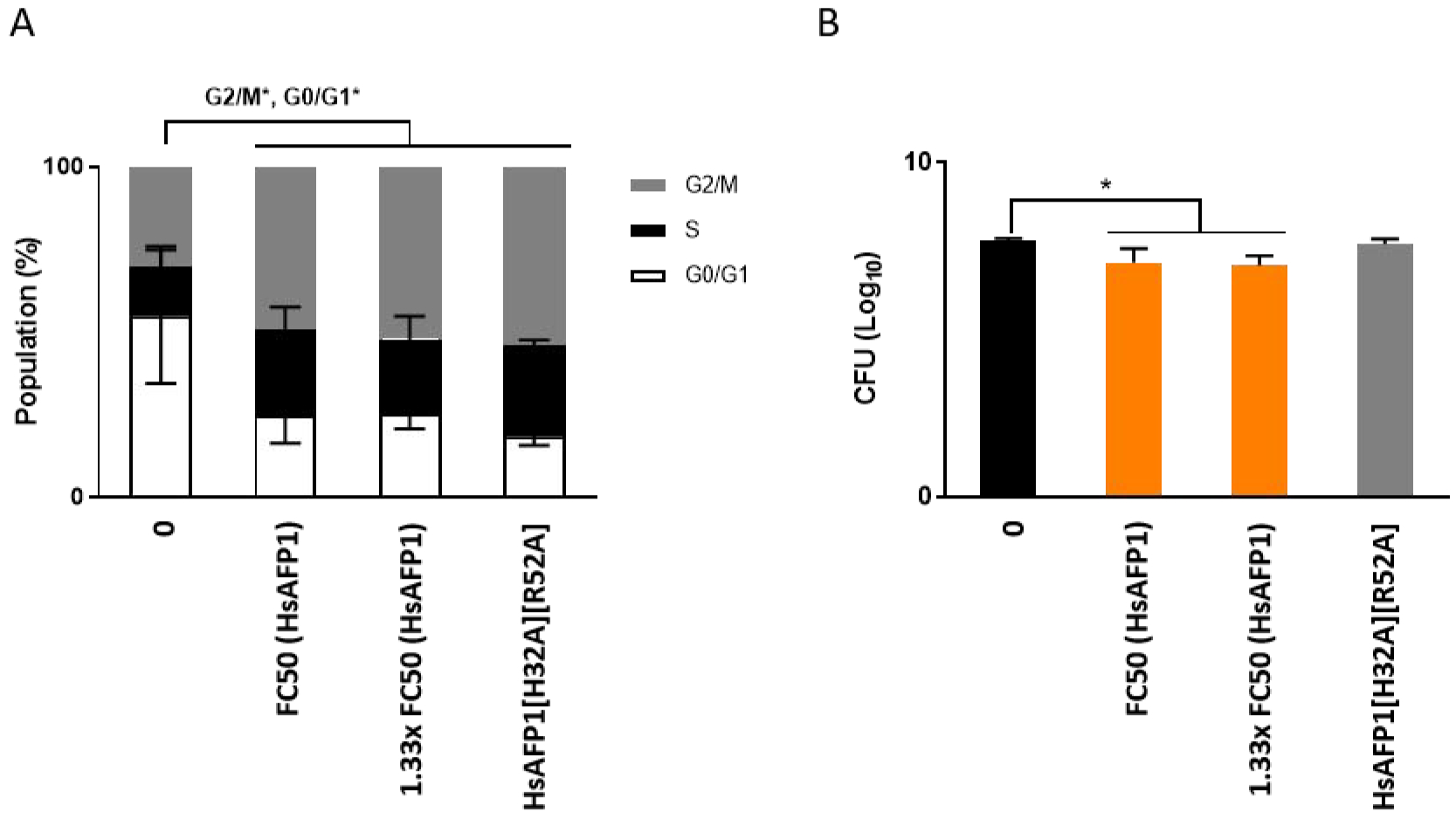 Figure 6: