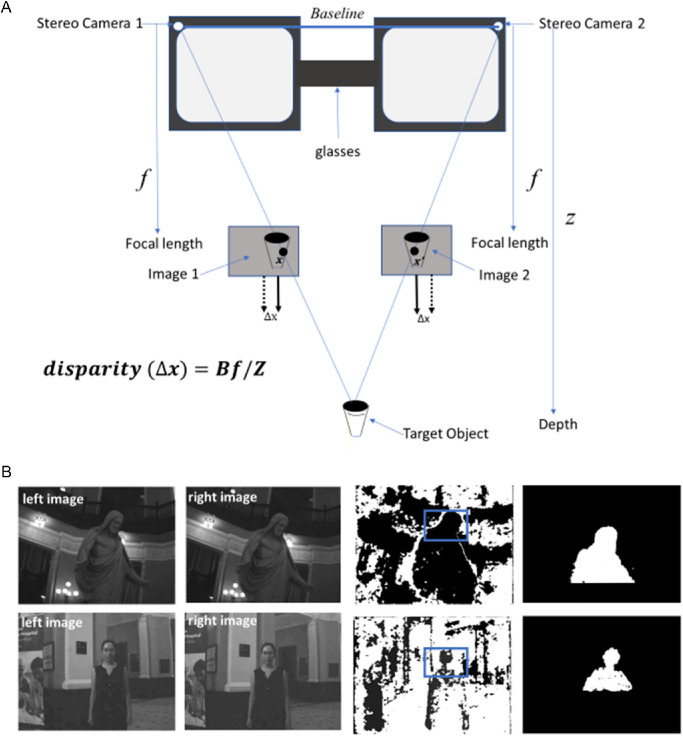 Figure 1.