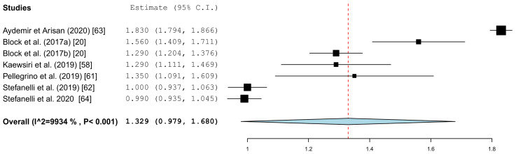 Figure 10