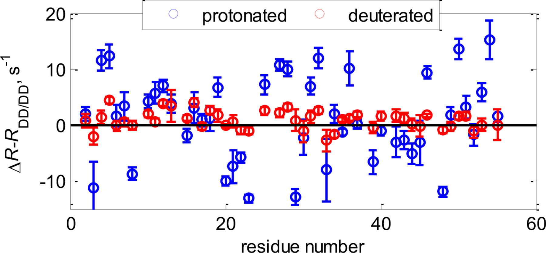 Figure 11.