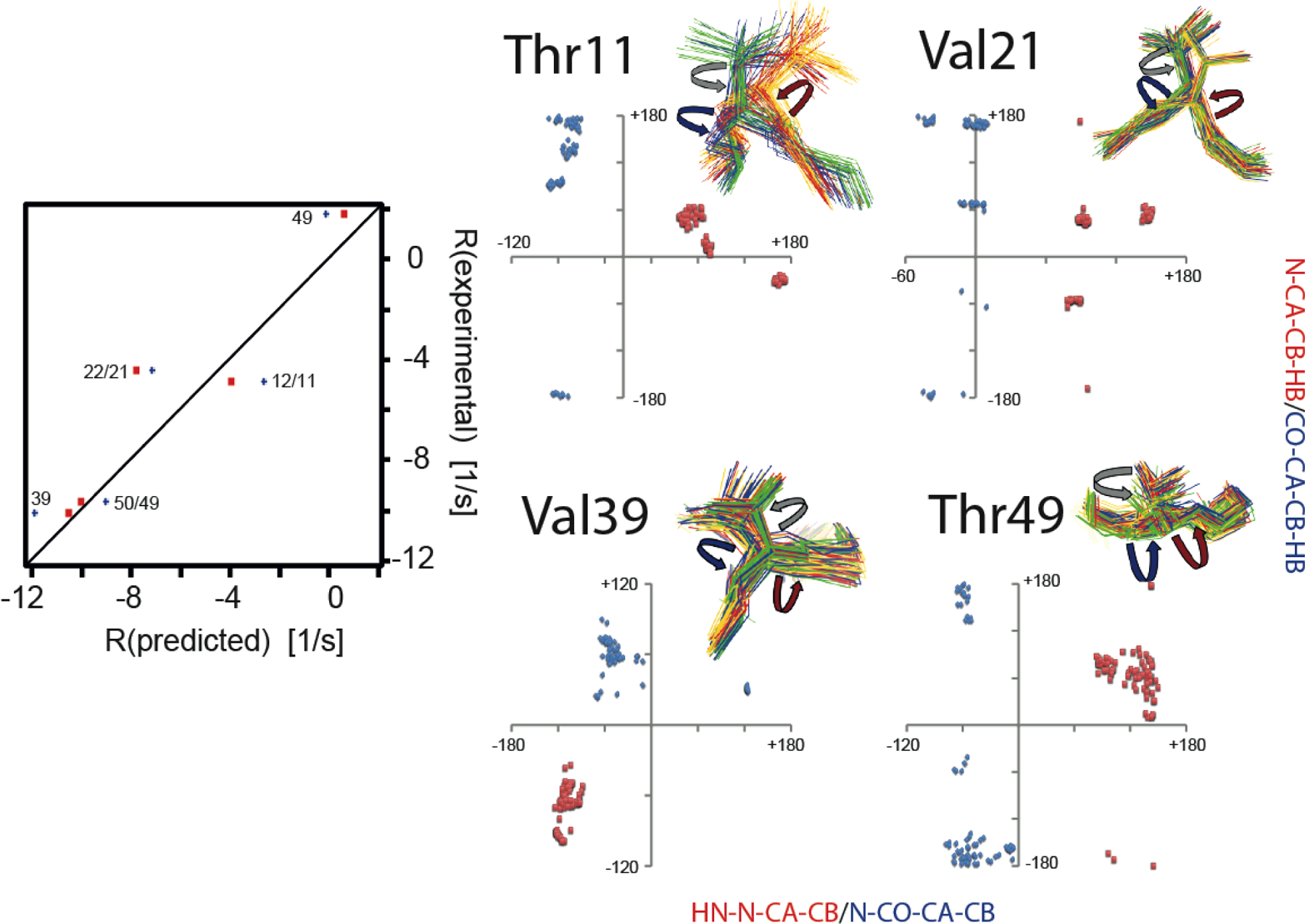 Figure 6.