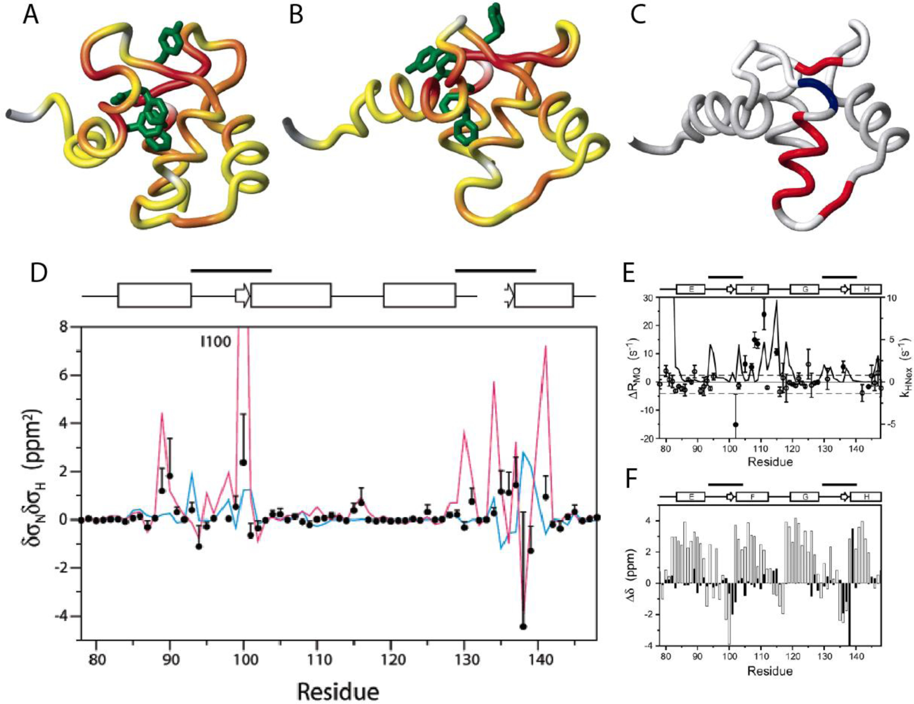 Figure 10.