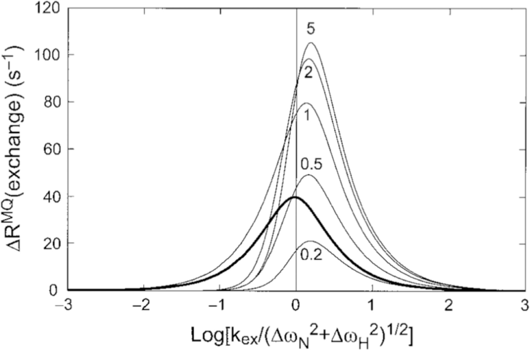 Figure 9.