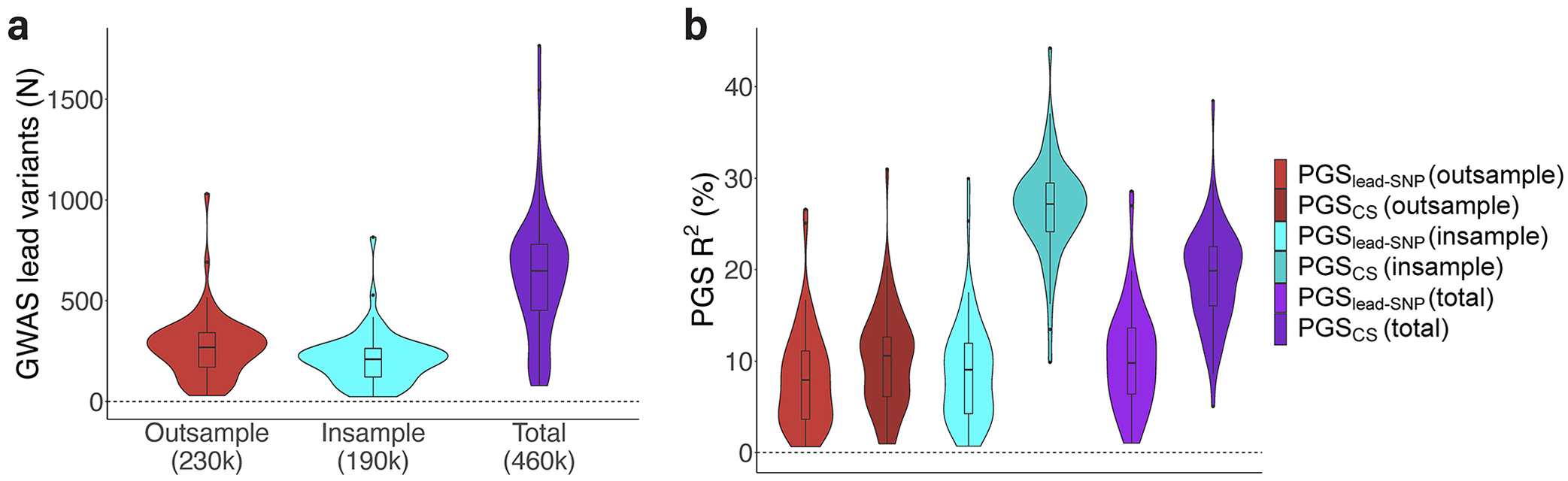 Extended Data Figure 1: