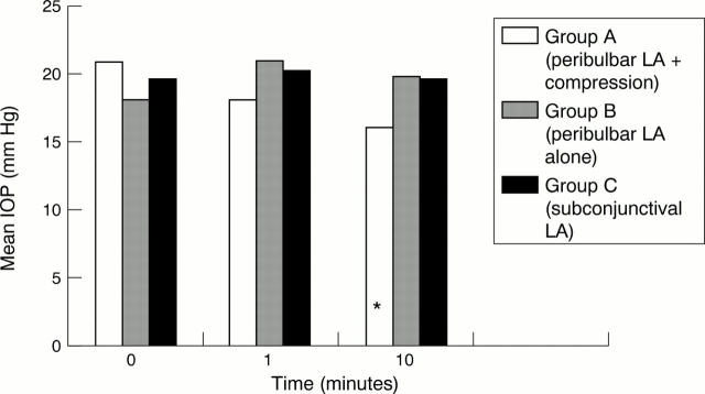 Figure 2  