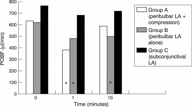 Figure 1  