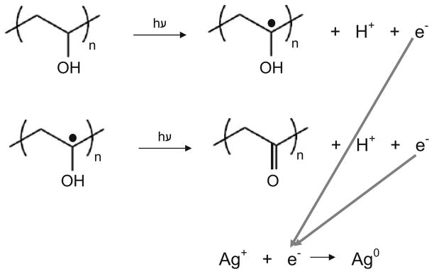 Fig. 10