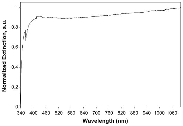 Fig. 8