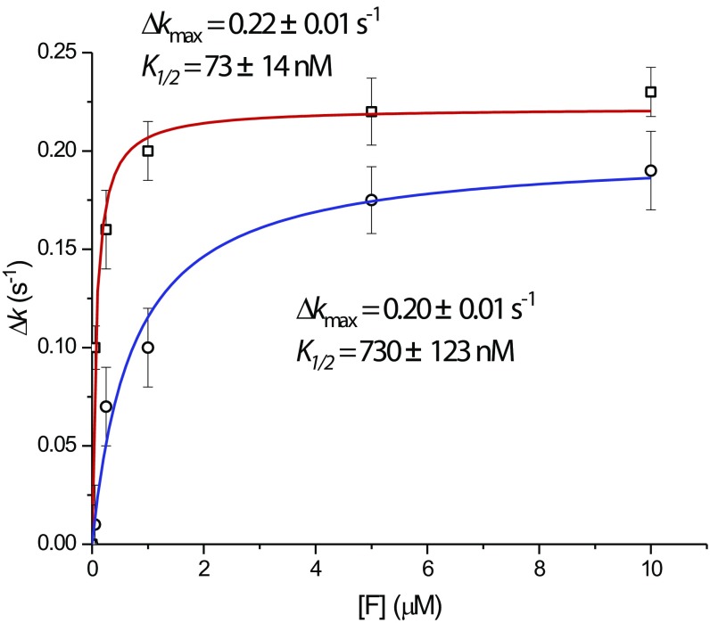 Fig. S5.