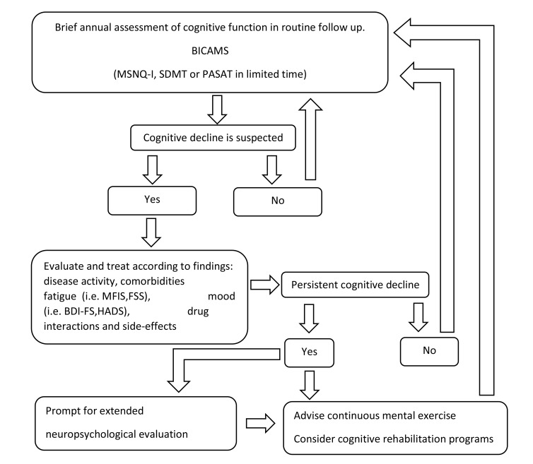 Fig. (1)