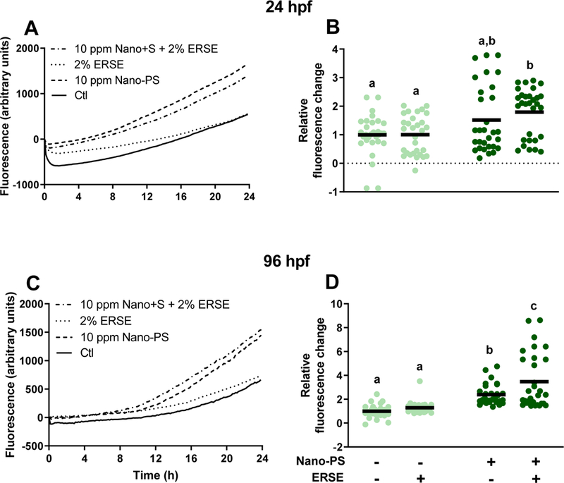 Figure 6: