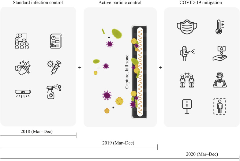 Figure 2