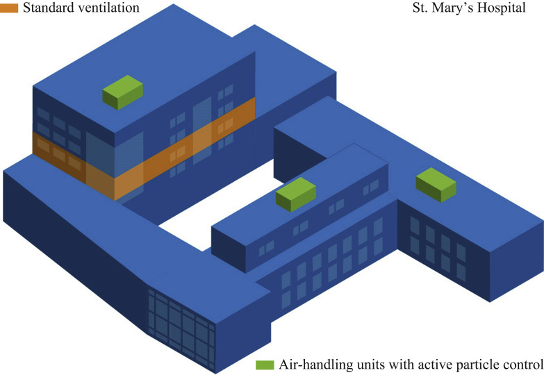 Figure 3