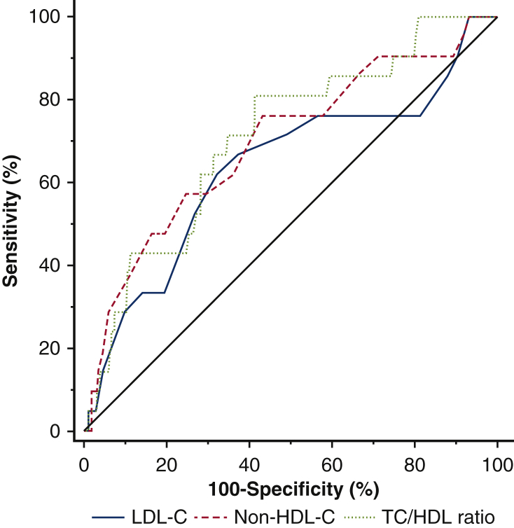 Figure 1