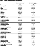 graphic file with name ALZ-20-e088292-g002.jpg