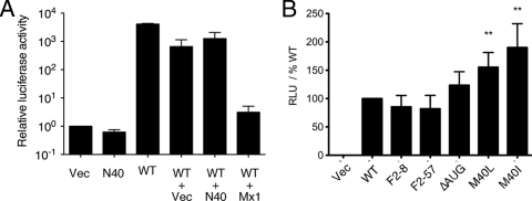 FIG. 4.