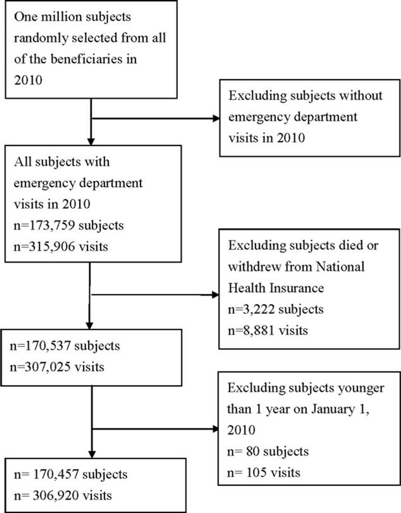 FIGURE 1