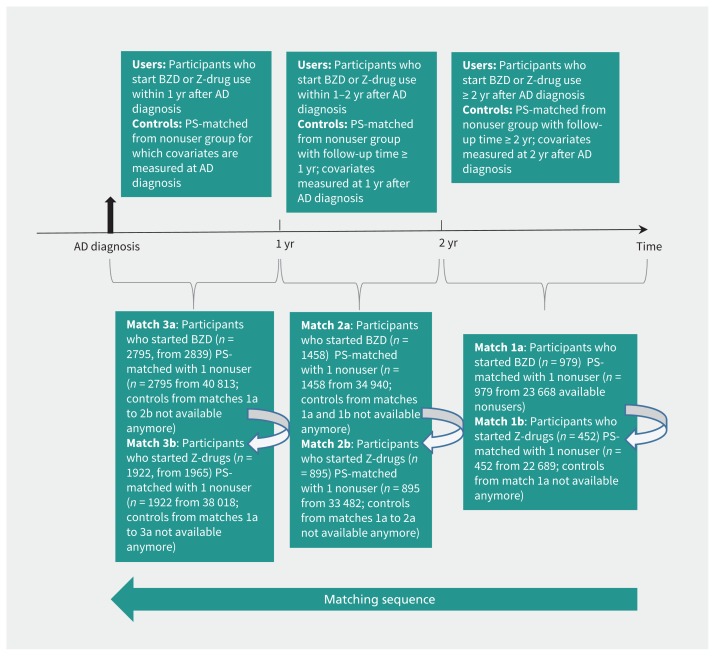 Figure 2: