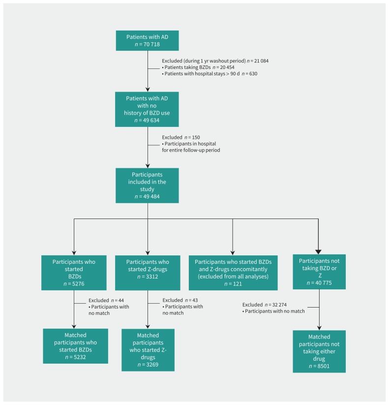 Figure 1: