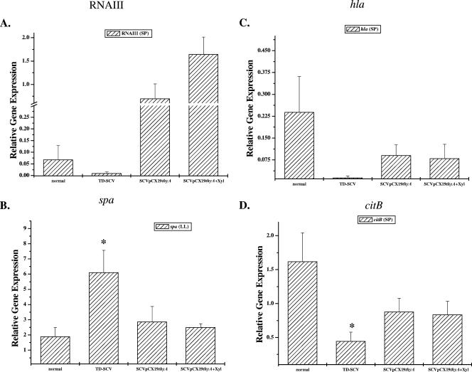 FIG. 3.