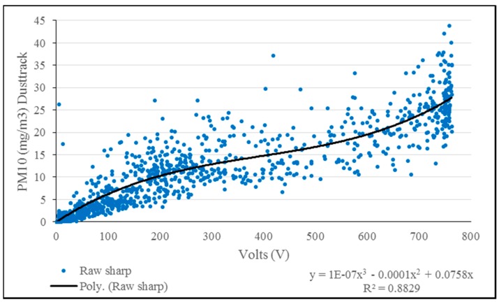 Figure 15