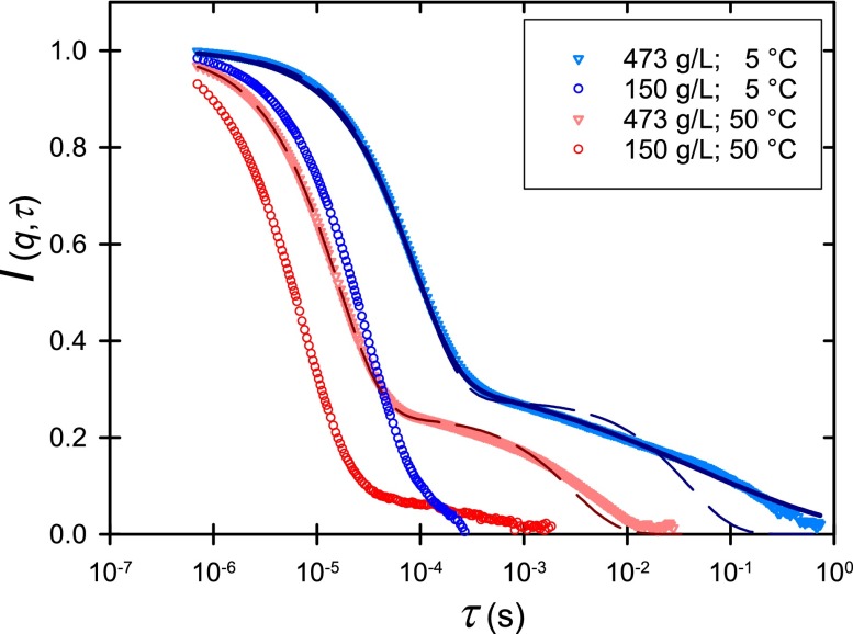 FIG. 3.