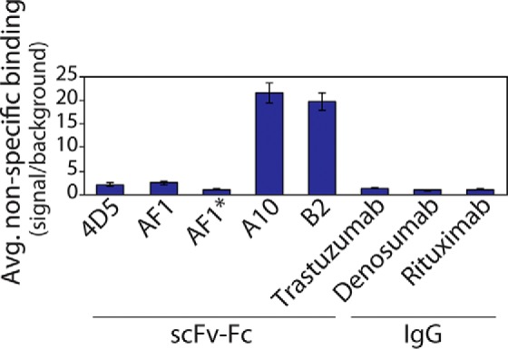 Figure 6.