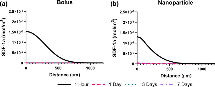 Figure 5