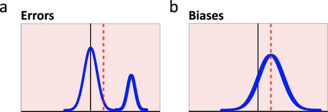 Figure 21.