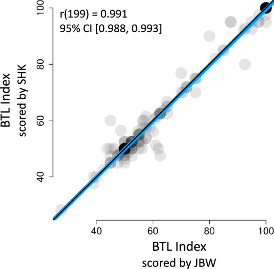 Figure 12.