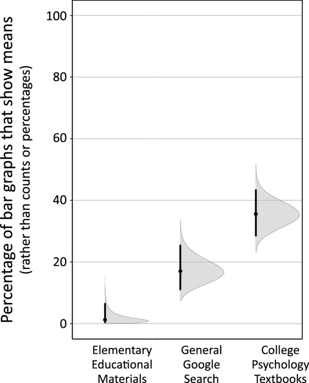 Figure 19.