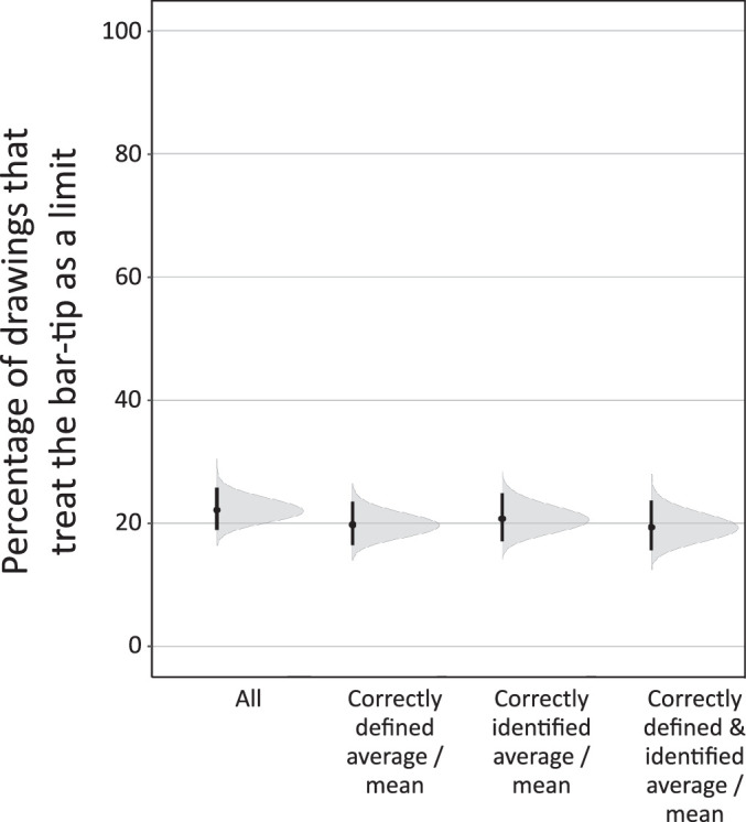 Figure 17.