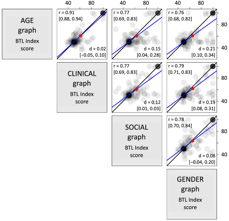 Figure 16.