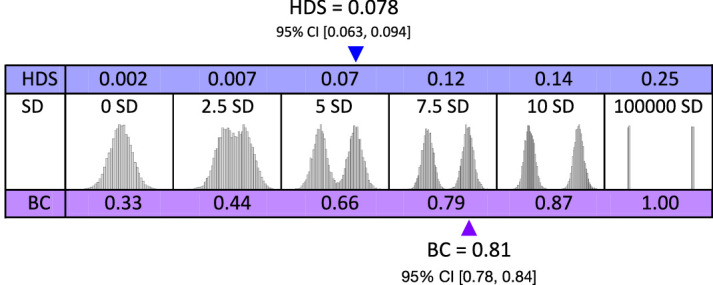 Figure 15.