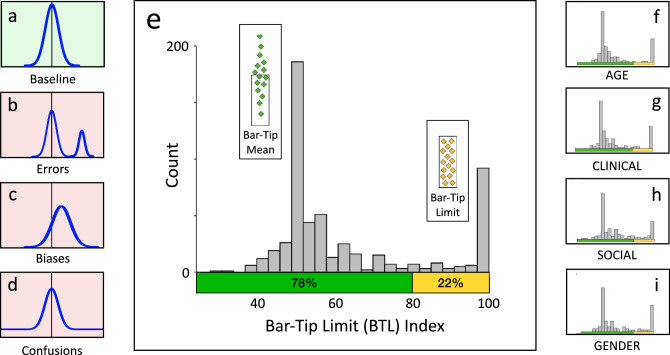 Figure 14.