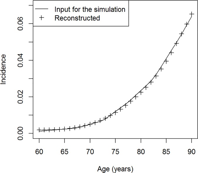 Fig 4