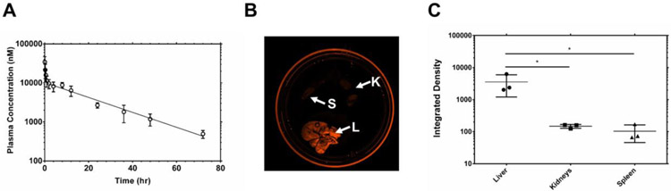 Figure 6.