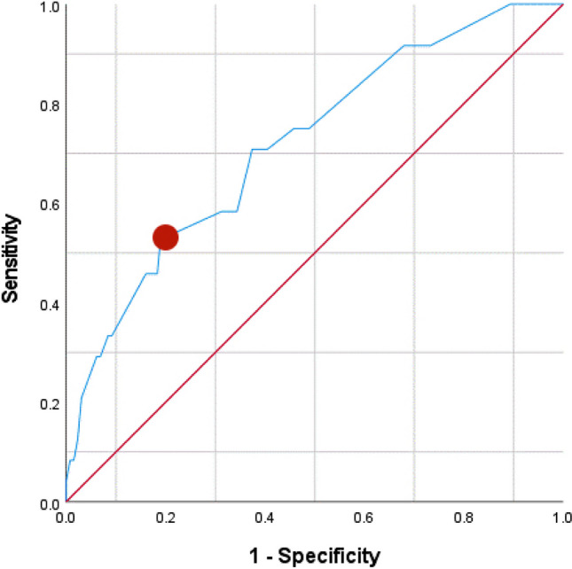 Fig. 3