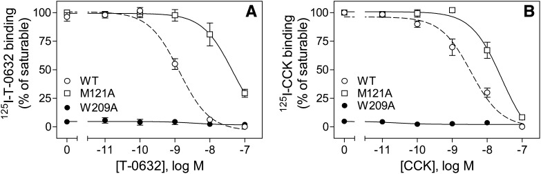 Fig. 10.