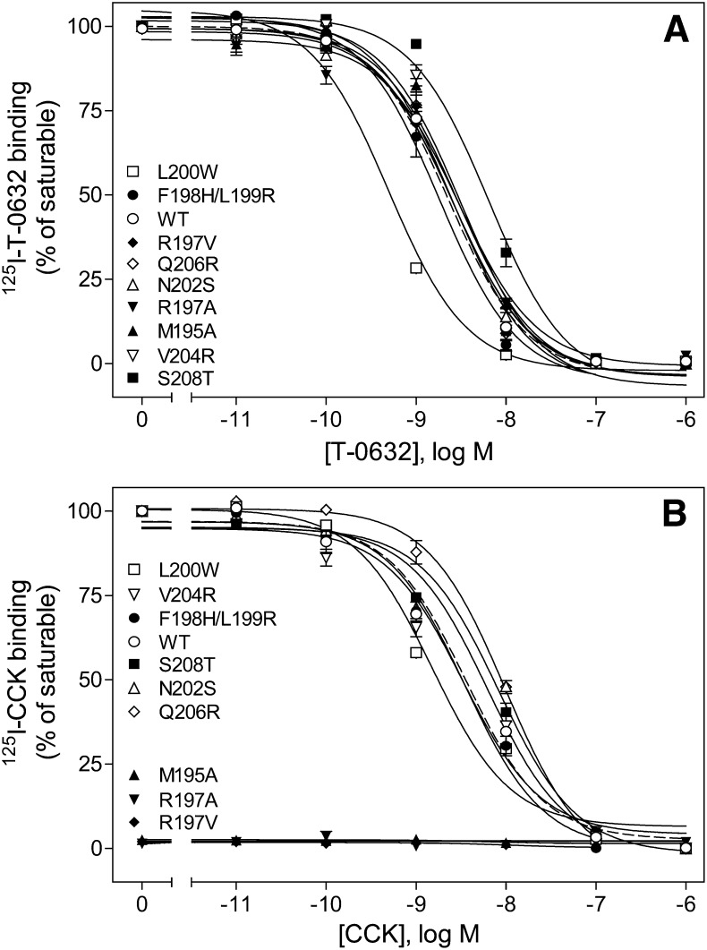 Fig. 9.