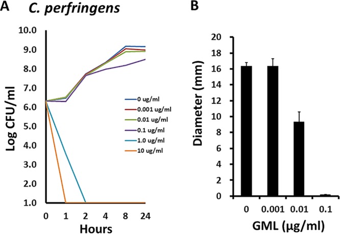 FIG 2