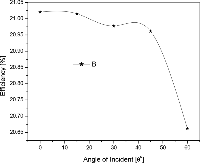 Fig. 7