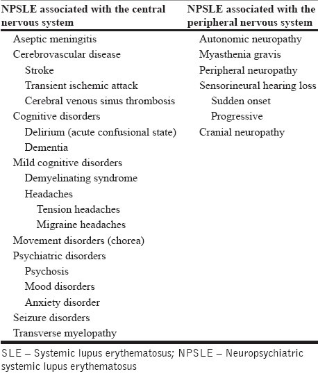 Psychosis in Patients with Systemic Lupus Erythematosus - PMC