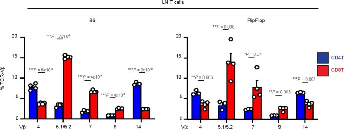 Extended Data Fig. 2