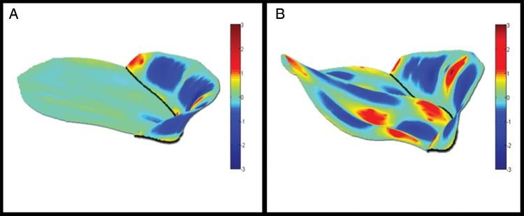 Figure 4: